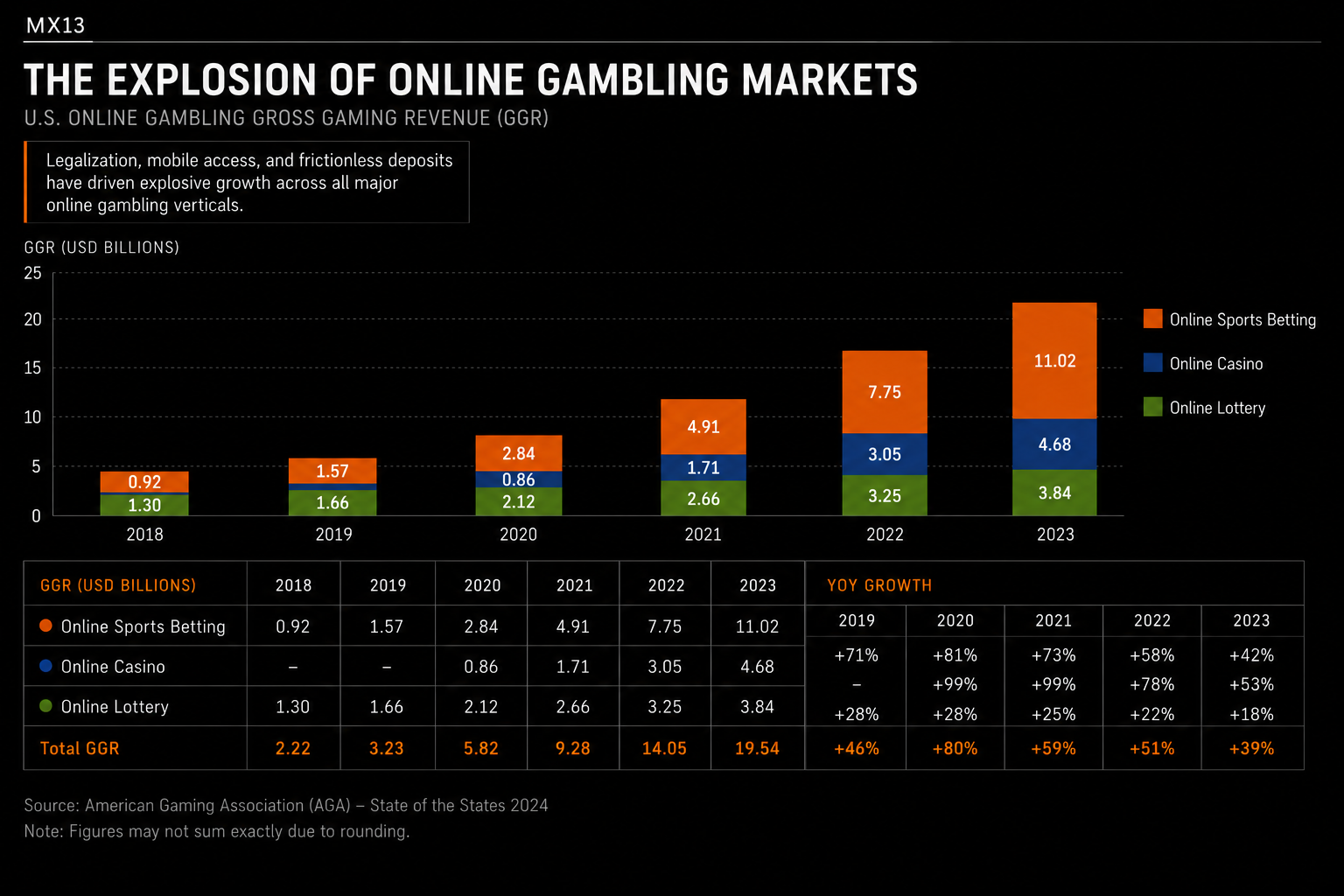 Finance, gambling, and social media convergence